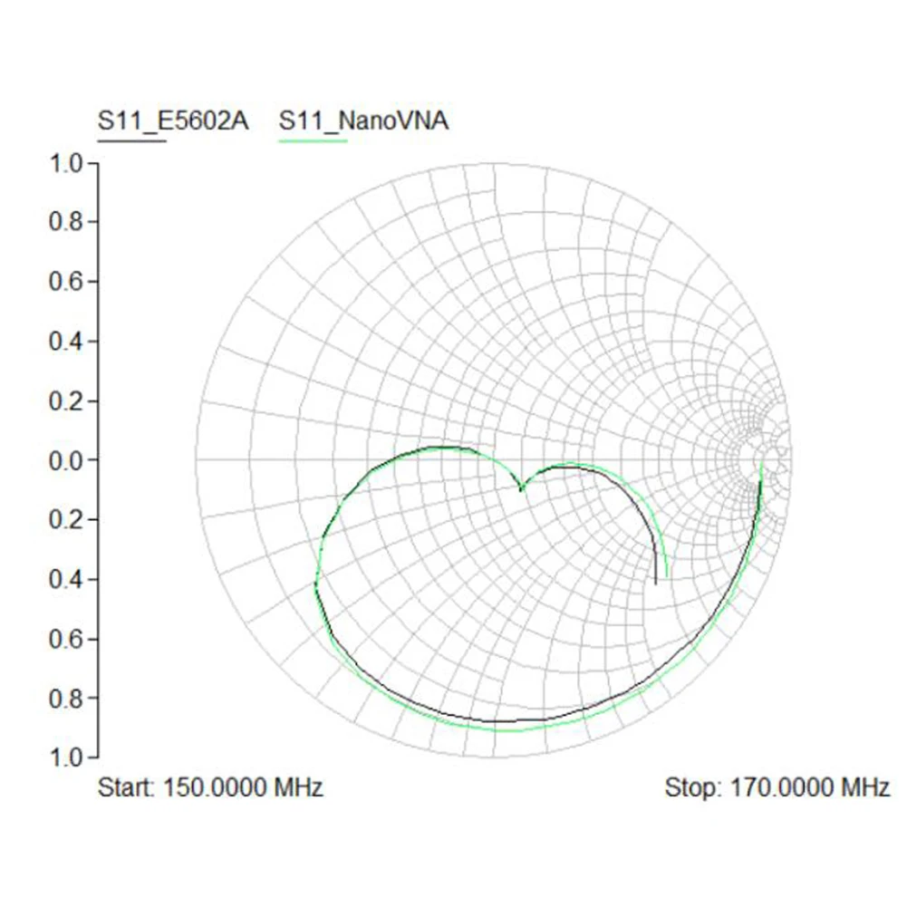 LCD 3G Vektorski Analizator Omrežja S-A-A-2 Nano VNA-F V2 Antena Analyzer Kratkotalasni HF VHF UHF Ukrep Duplexer Filter Slike 5